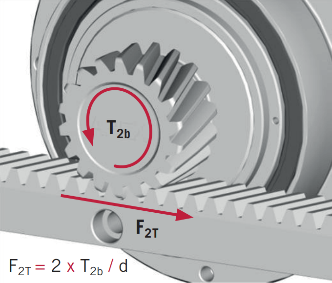 Calculating rack and pinion, how do you do that?