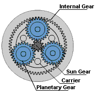 planetary gear